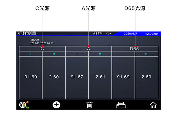 霧度儀標準光源有什么作用？霧度儀為什么會有多個標準光源？