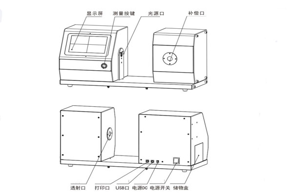 霧度儀外觀示意圖