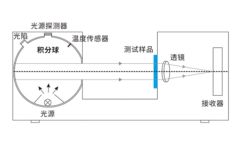 積分球霧度儀結(jié)構(gòu)01