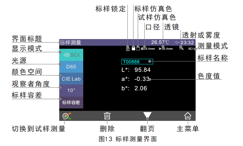 三恩時(shí)色彩霧度儀測量界面數(shù)據(jù)怎么看