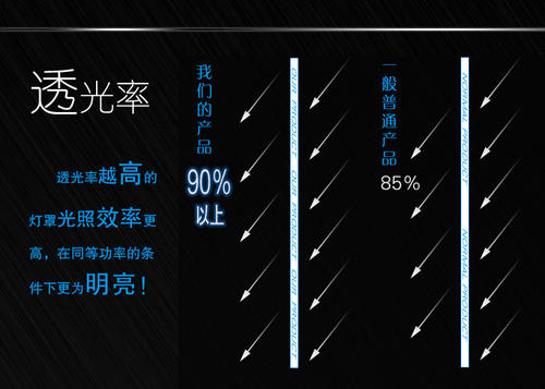 透光率怎么計(jì)算，透光率高好還是低好